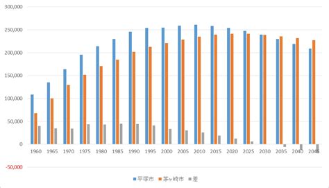 茅ヶ崎市の人口|茅ヶ崎市の全統計ランキングと日本全国順位(市区町。